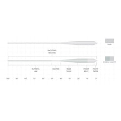 Scientific Anglers Magnitude Textured Grand Slam Clear-Tip Fly Line