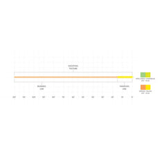 Scientific Anglers Floating Shooting Line