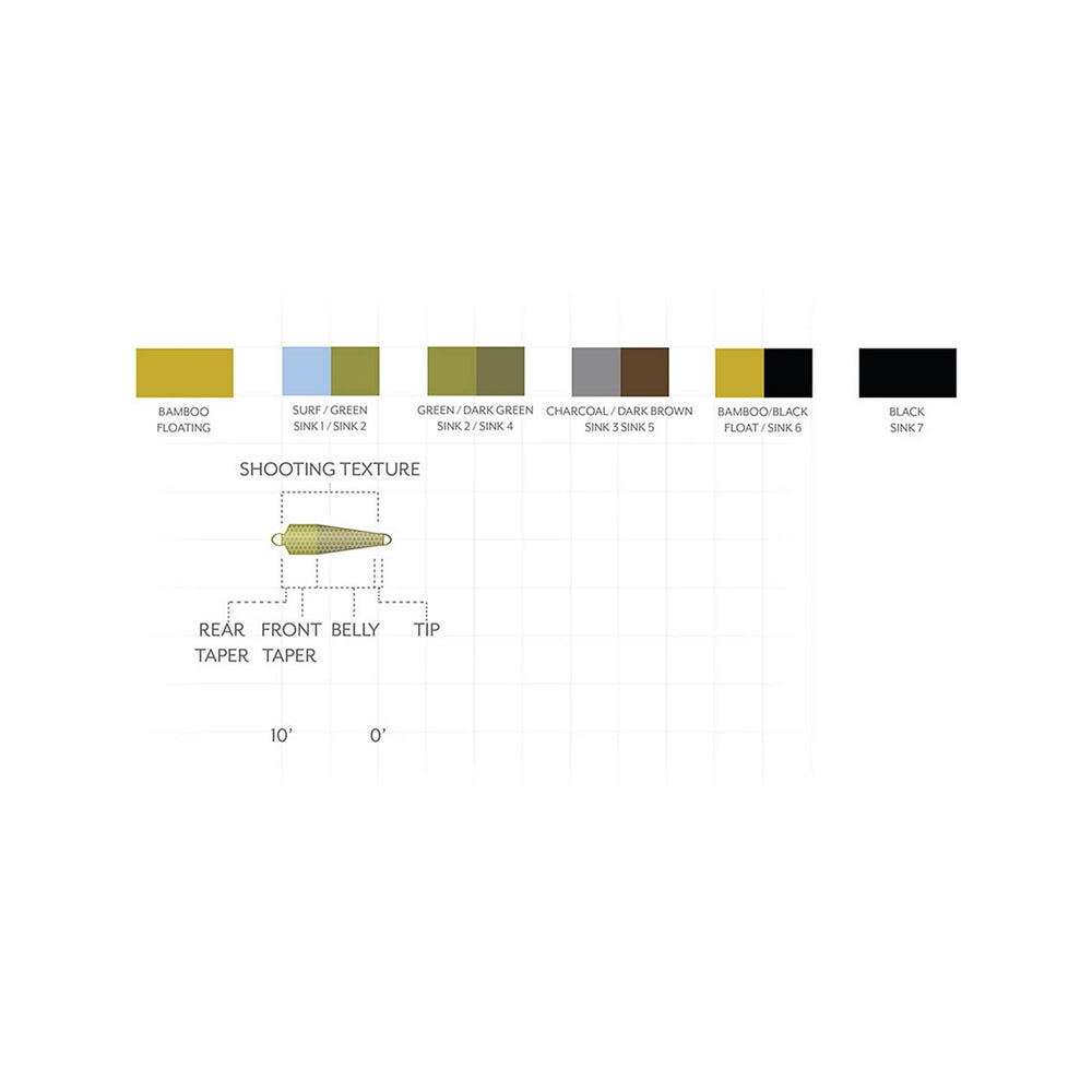 Scientific Anglers Third Coast Textured Spey Tips