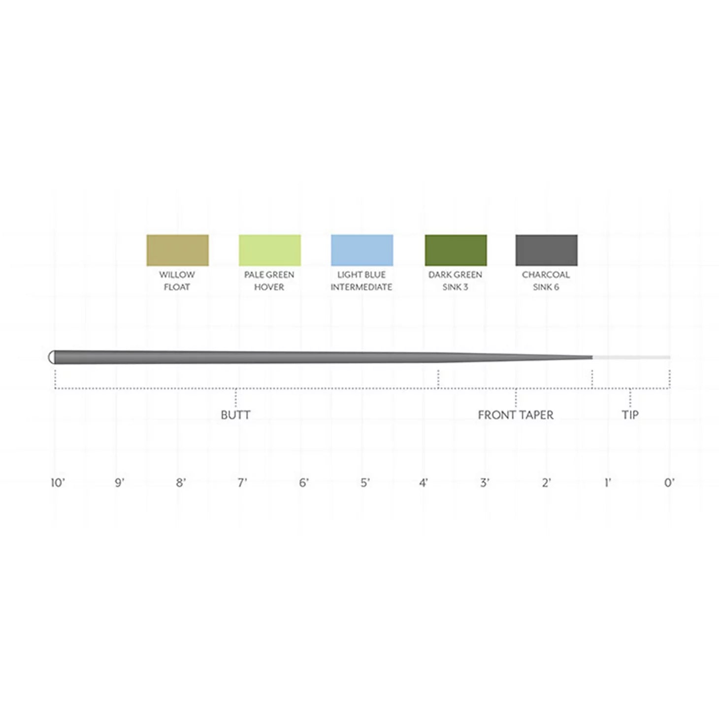Scientific Anglers Sonar 10' Leader