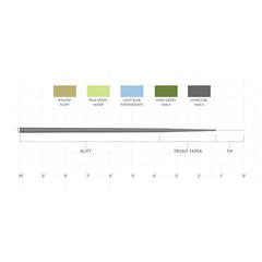 Scientific Anglers Sonar 7' Leader